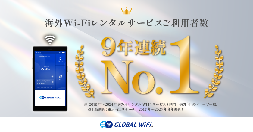グローバルWiFi®」が海外用Wi-Fiレンタル市場において9年連続利用者数